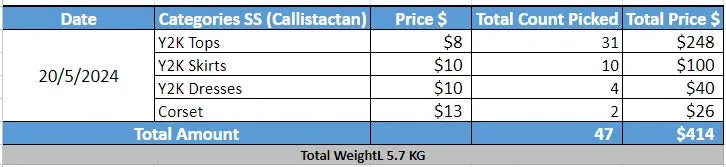 Custom handpick Custom handpick ItsPreloved Custom Order-Callistactan (SS) 20th May