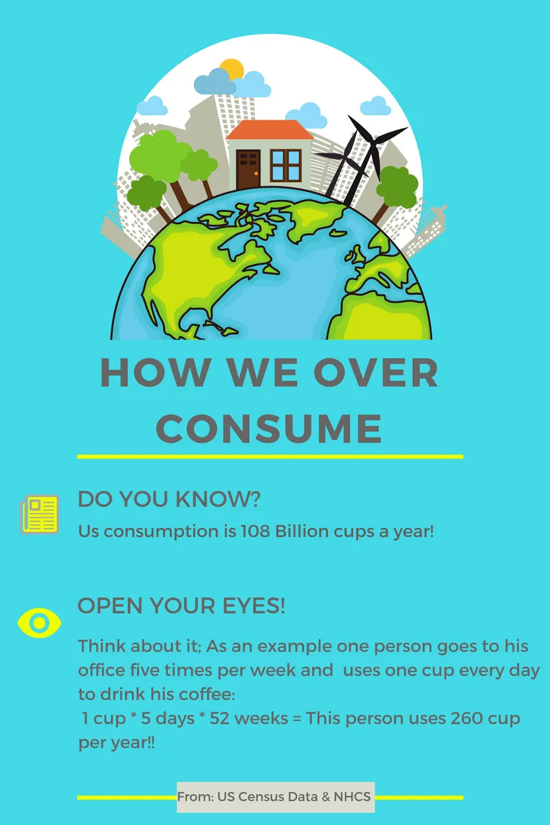 No more disposable cups! Reusable Cup 10 oz